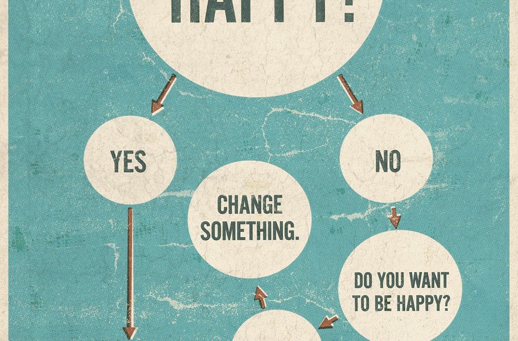 Law of Attraction – How to GET happy
